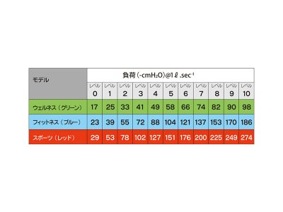 画像2: POWERbreathe PLUS