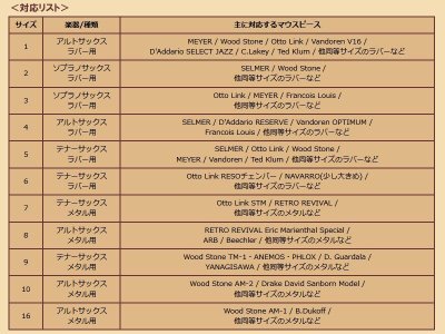 画像10: WoodStone　CLASSIC　テナーサックス用リガチャー　【サイズNo：5 (ラバーサイズ)】　【BR】