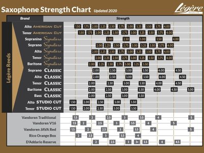 画像7: Legere　The American Cut Series　テナーサックス用リード