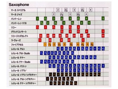 画像2: Legere　Signature Series　テナーサックス用リード