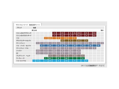 画像2: D'Addario Woodwinds　JAZZ SELECT　ソプラノサックス用リード　【アンファイルドカット】