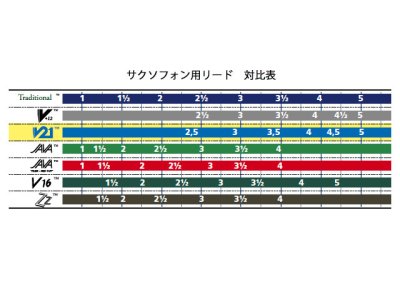 画像4: Vandoren　V12　ソプラノサックス用リード