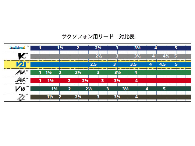 Vandoren V12 ソプラノサックス用リード - ヴィンテージサックス